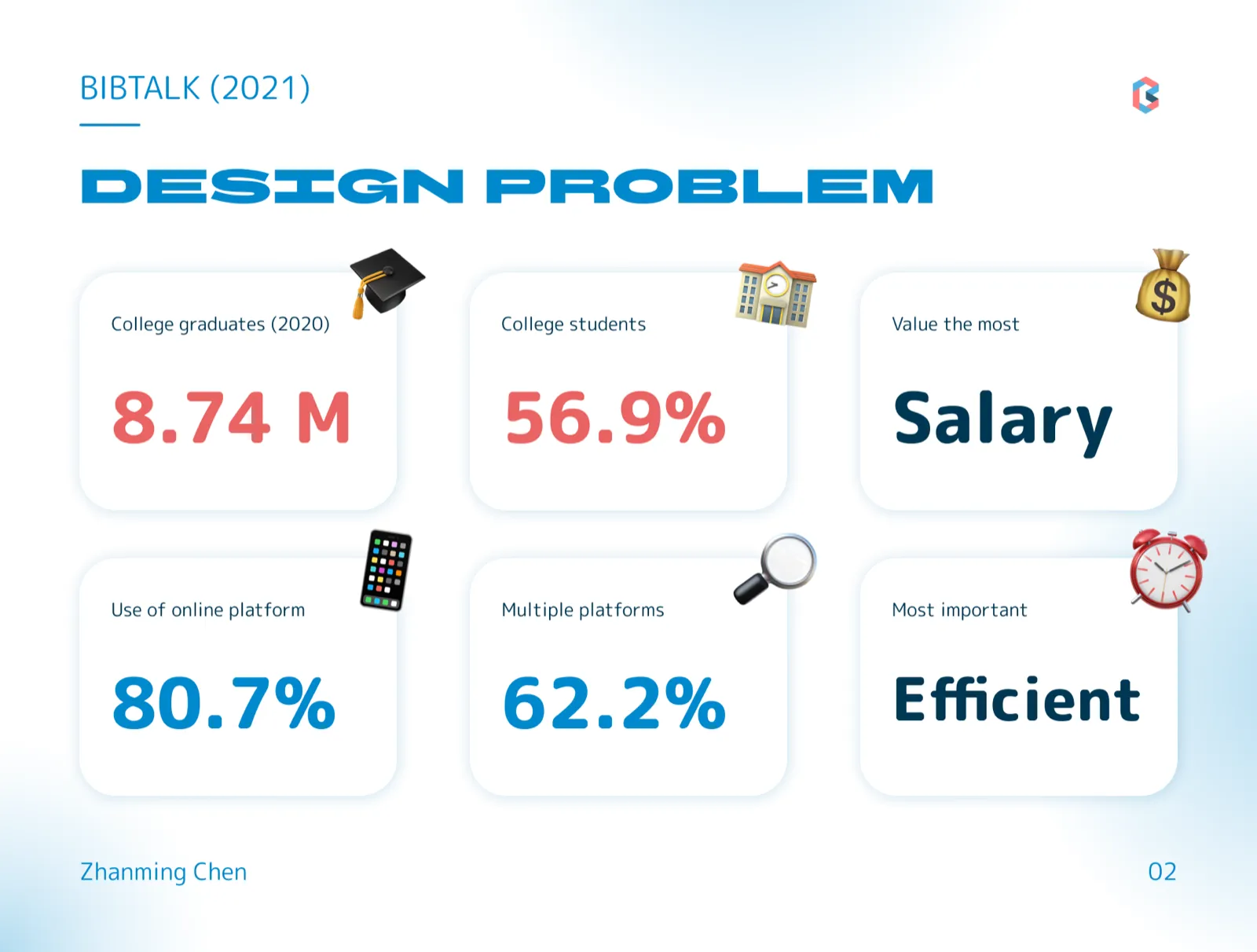 Six stat cards on college job hunting in China, including 8.74M graduates in 2020 and 62.2% using multiple platforms