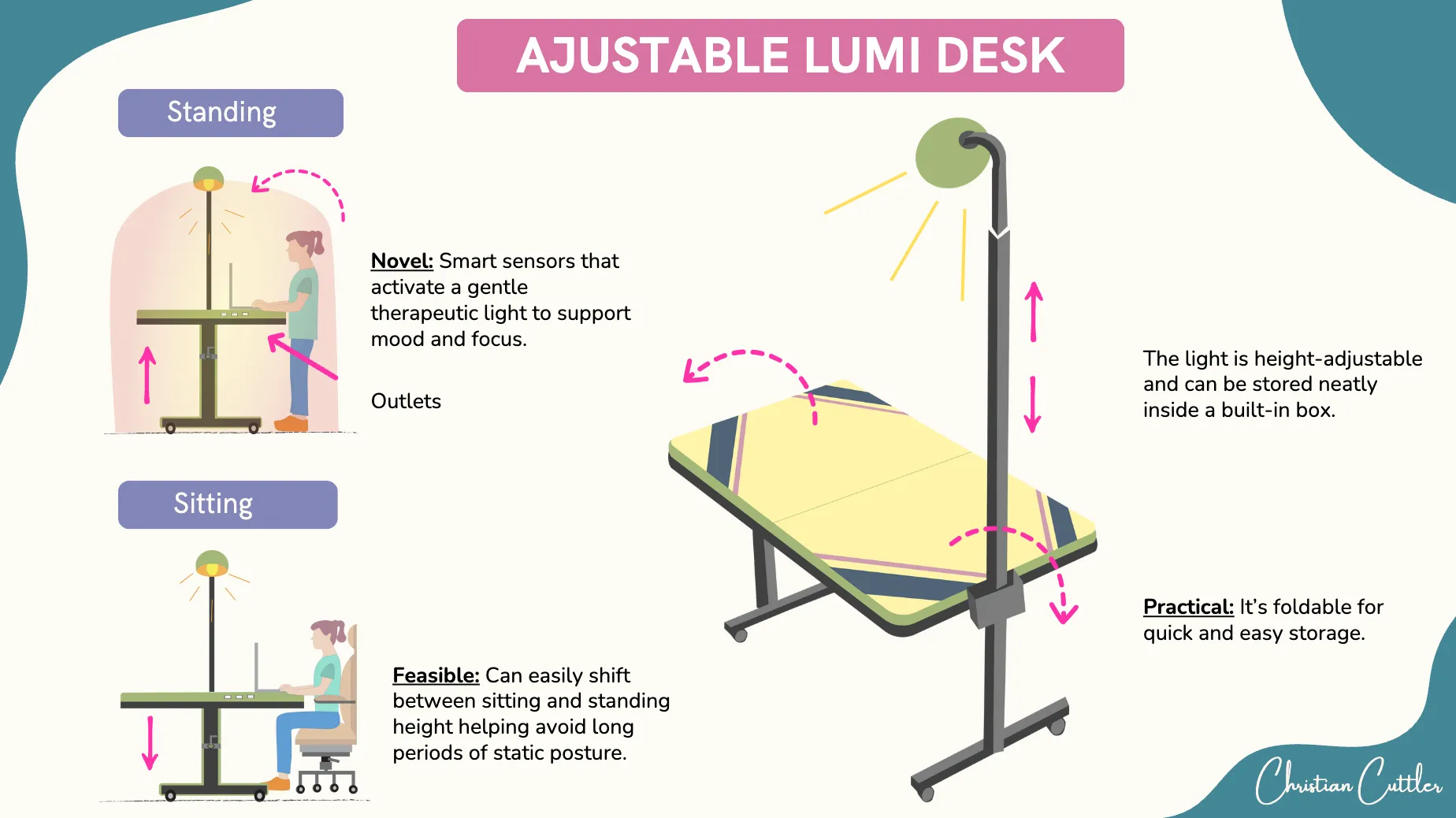 Adjustable Lumi Desk (Smart Hallway Furniture)