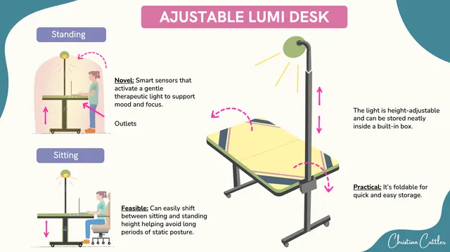 Adjustable Lumi Desk (Smart Hallway Furniture)