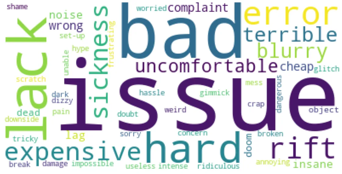 Born for Gaming: Analysis on Amazon’s Consumer Review Data for Dominant Brands of Virtual Reality Headsets